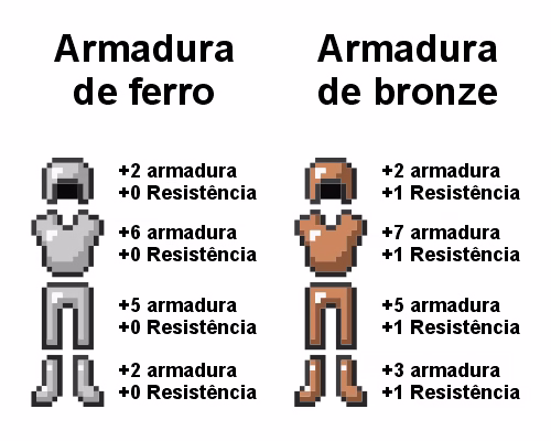 Duas armaduras do Minecraft uma de ferro e uma de bronze todas com seus respectivos atributos.